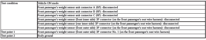 Occupant Detection System - Diagnostics